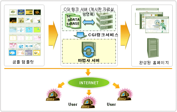 Homepage Builder  ̹