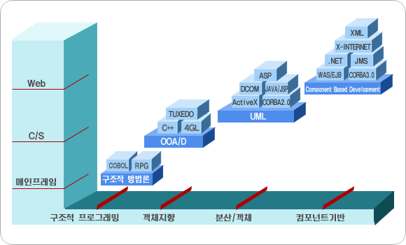 System Build & Integration  ̹