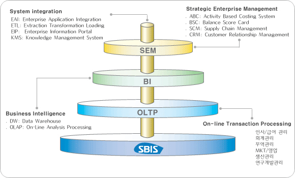 Business Consulting  ̹