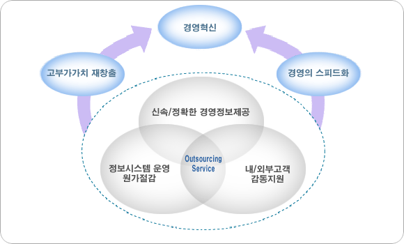 System engineer of Ability Outsourcing  ̹